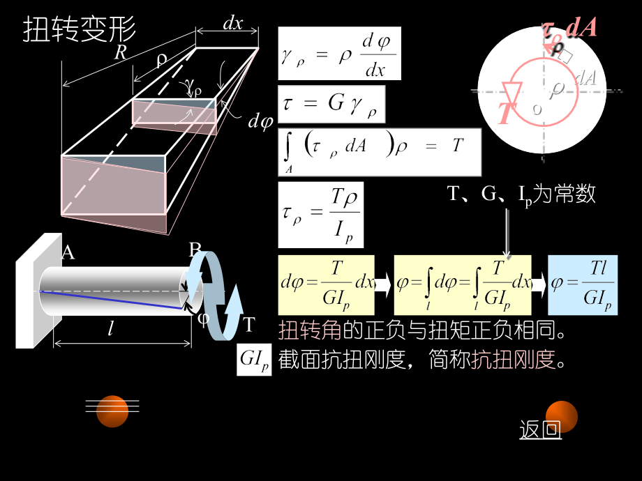 圆轴扭转的刚度条件.ppt_第2页