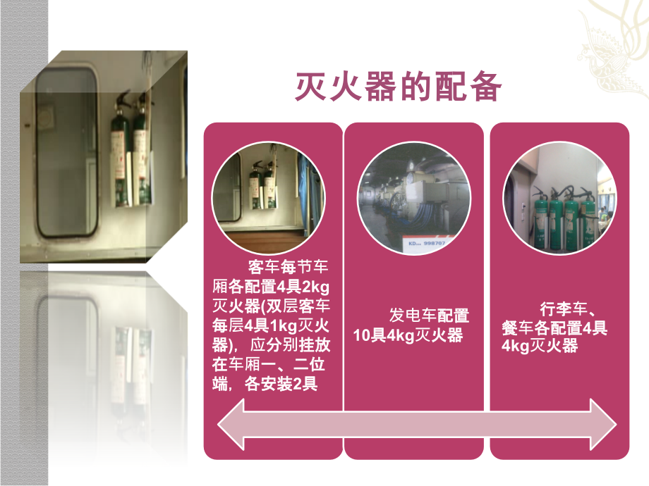 列车安全设备设施(灭火器)2.ppt_第2页