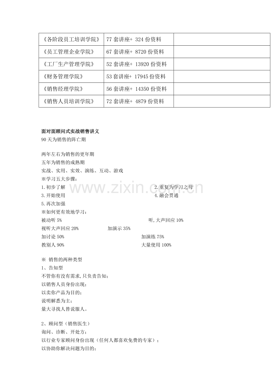 面对面顾问式实战销售专项讲义.docx_第2页
