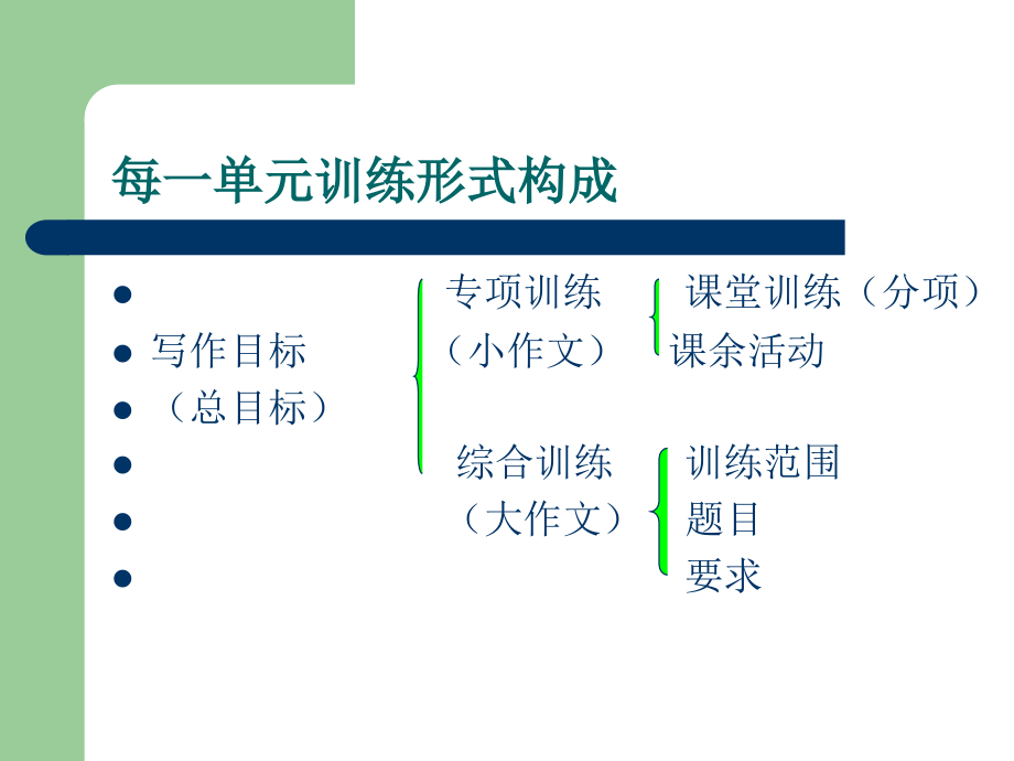 初一上册作文知识.ppt_第2页