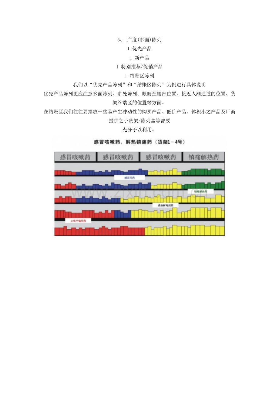 药店陈列技巧.docx_第2页