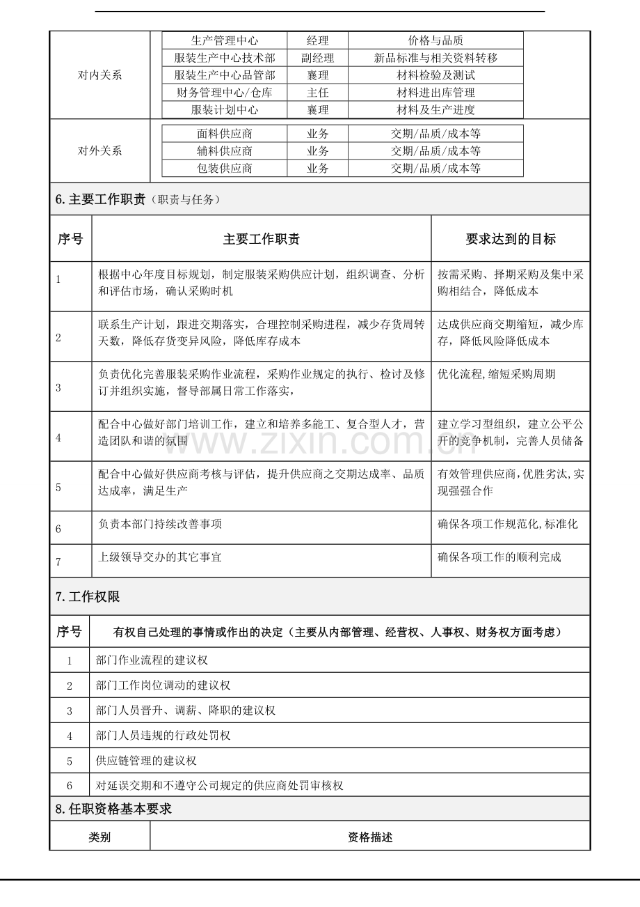服装采购襄理职位说明书.doc_第2页