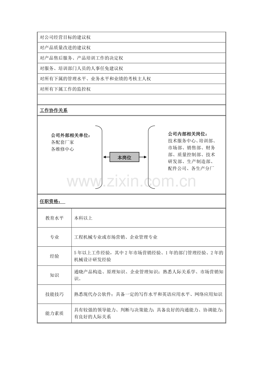 销售分公司服务副总经理岗位说明书.docx_第2页