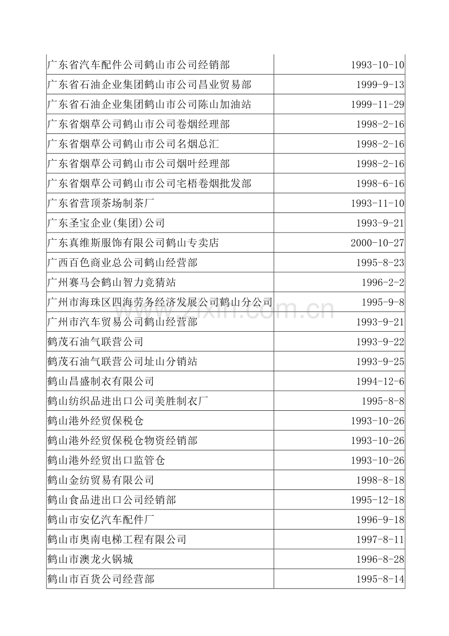 组织机构代码注销公告.docx_第2页