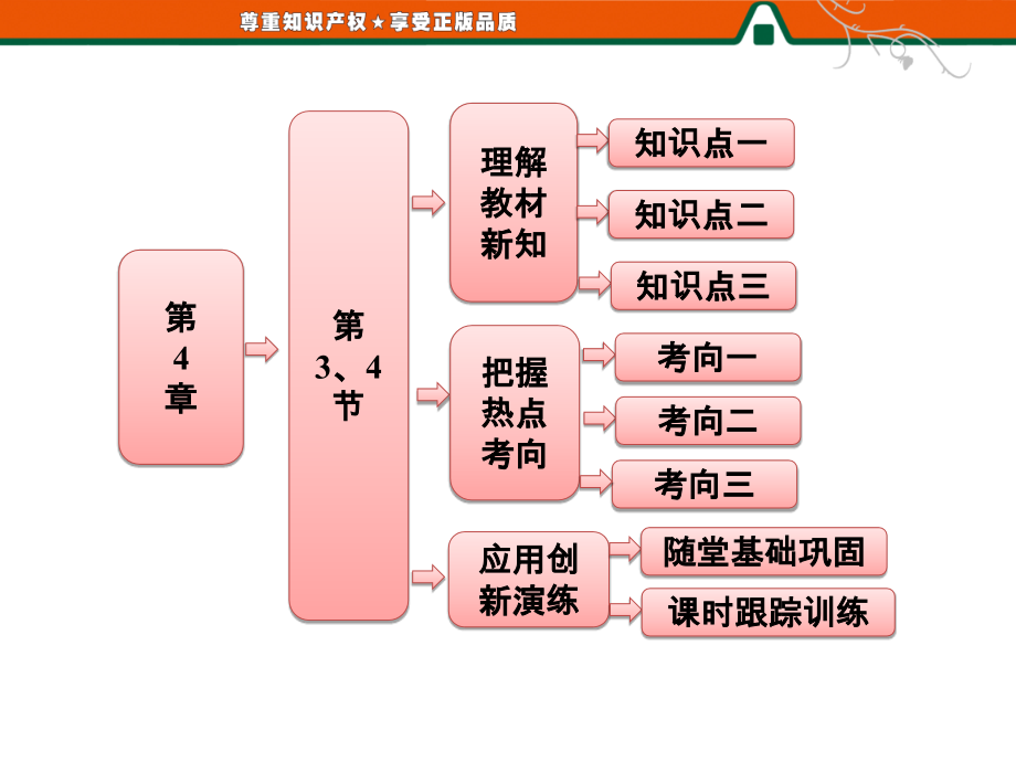 高中物理第4章第3、4节向心力的实例分析 离心运动.ppt_第1页