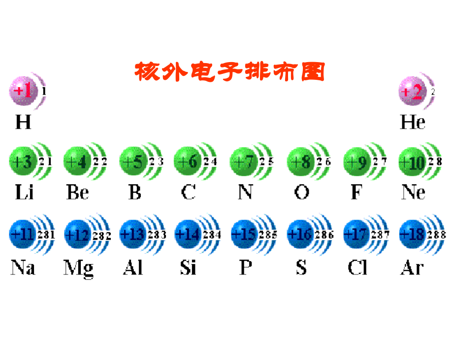 元素周期律(二).ppt_第2页