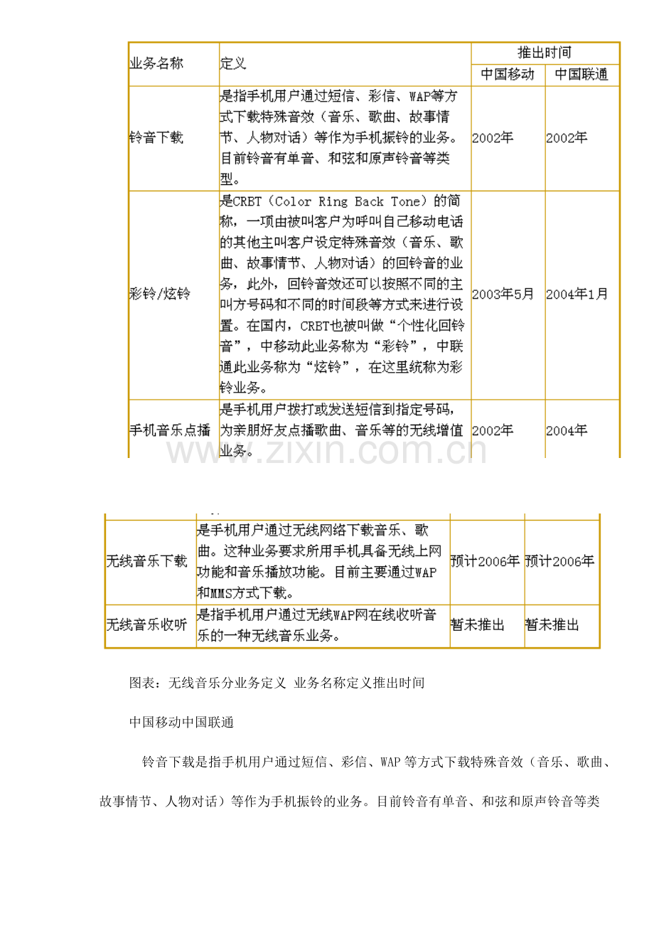 无线音乐市场研究报告.docx_第2页