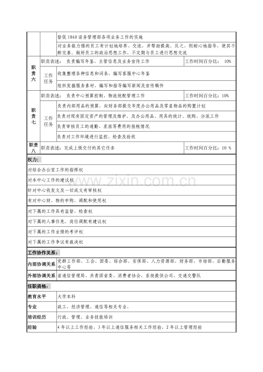 通信行业-客户服务中心-综合办公室主任岗位说明书.docx_第2页
