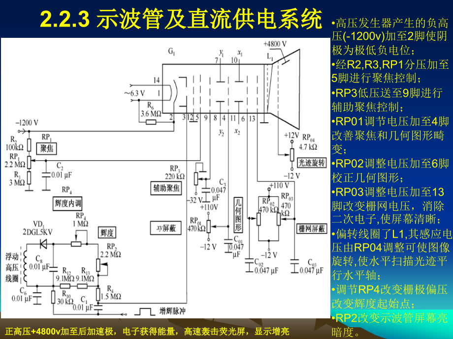 第2章 时域测量02.ppt_第2页