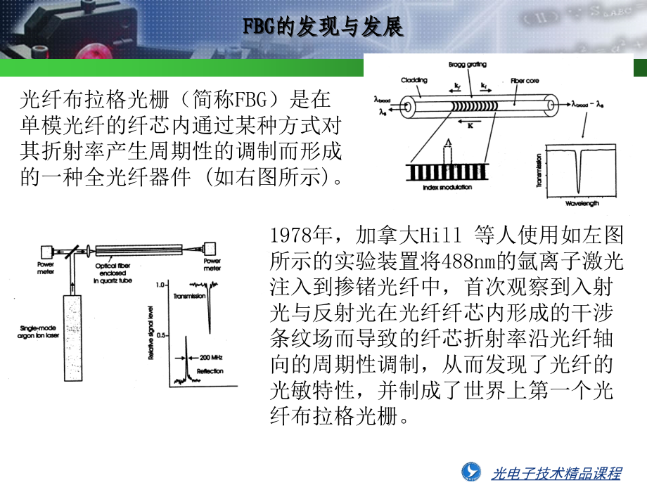 光纤布拉格光栅(FBG).ppt_第2页