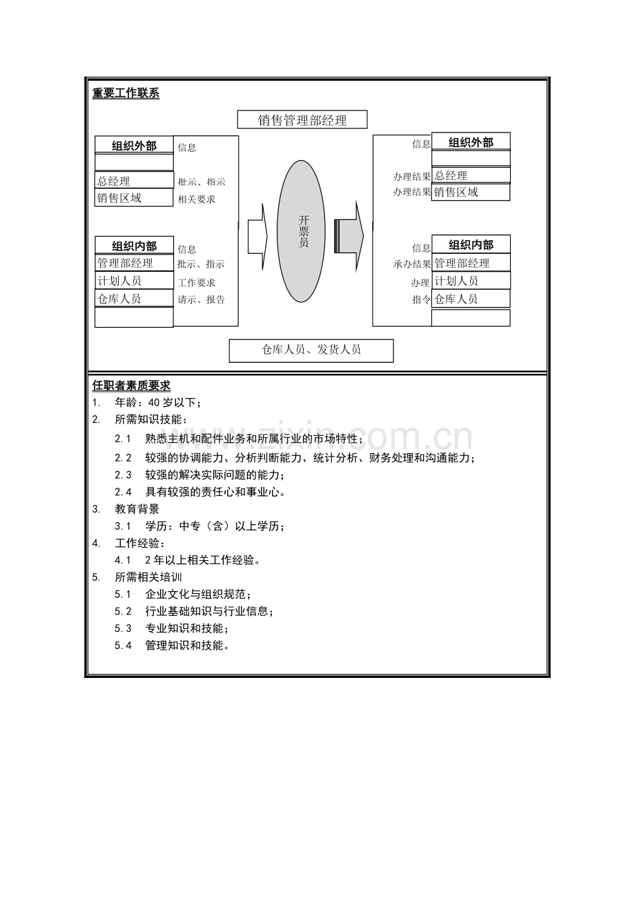 销售分公司销售管理部开票员岗位说明书.docx_第2页