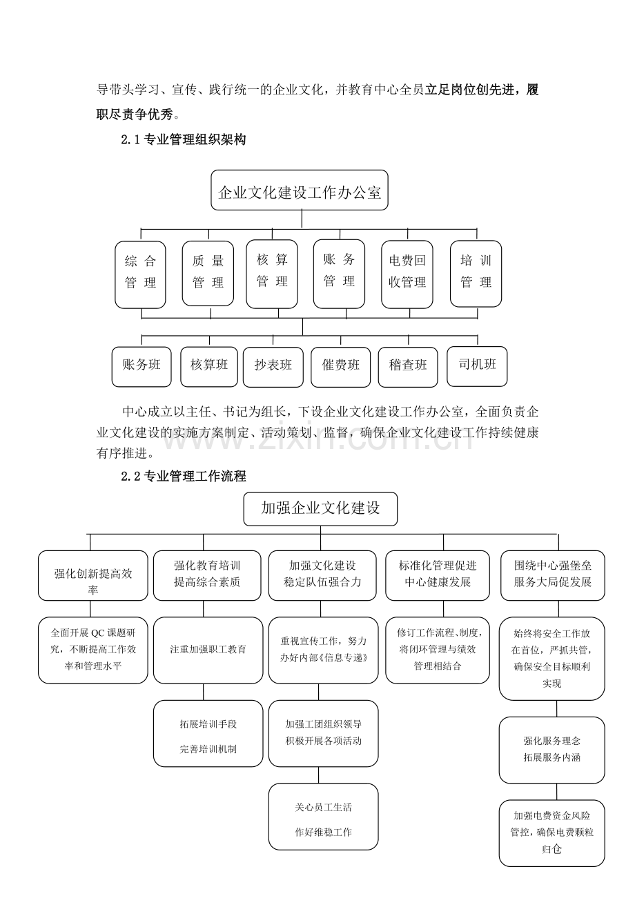 以企业文化带动电费中心和谐发展(典型经验)——001.doc_第2页