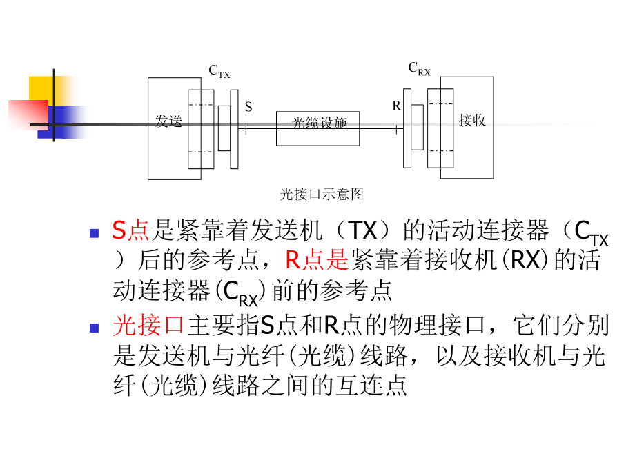 光接口的传输指标和测试1.ppt_第2页