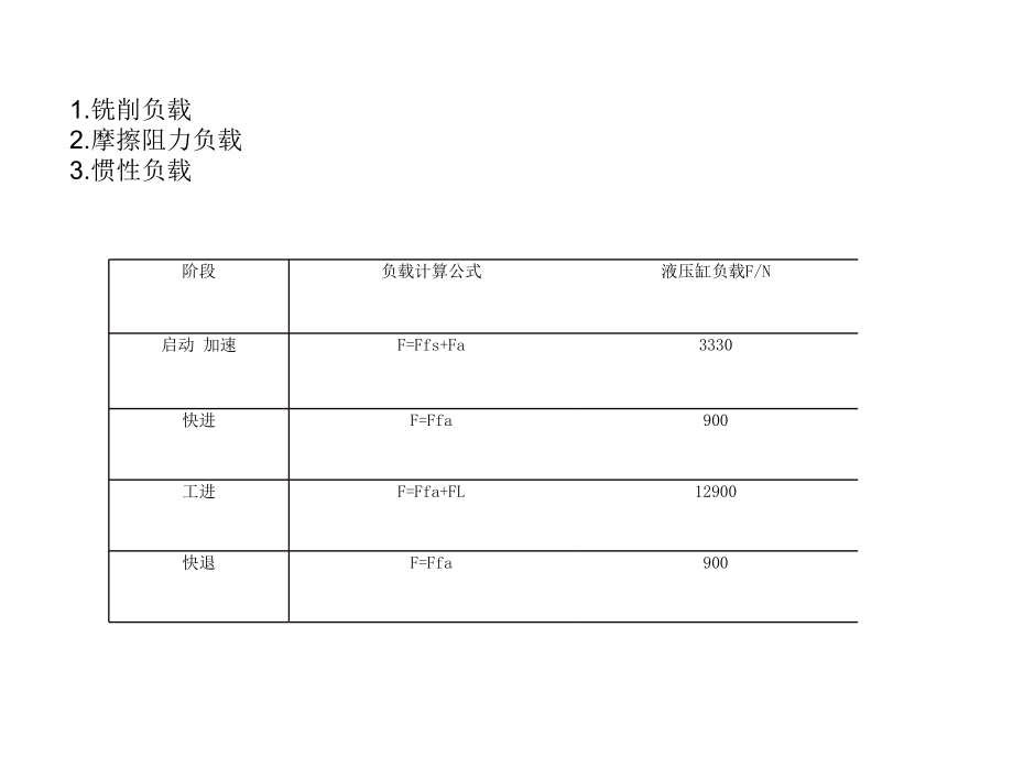 专用铣床液压系统课程设计答辩用课件.ppt_第2页