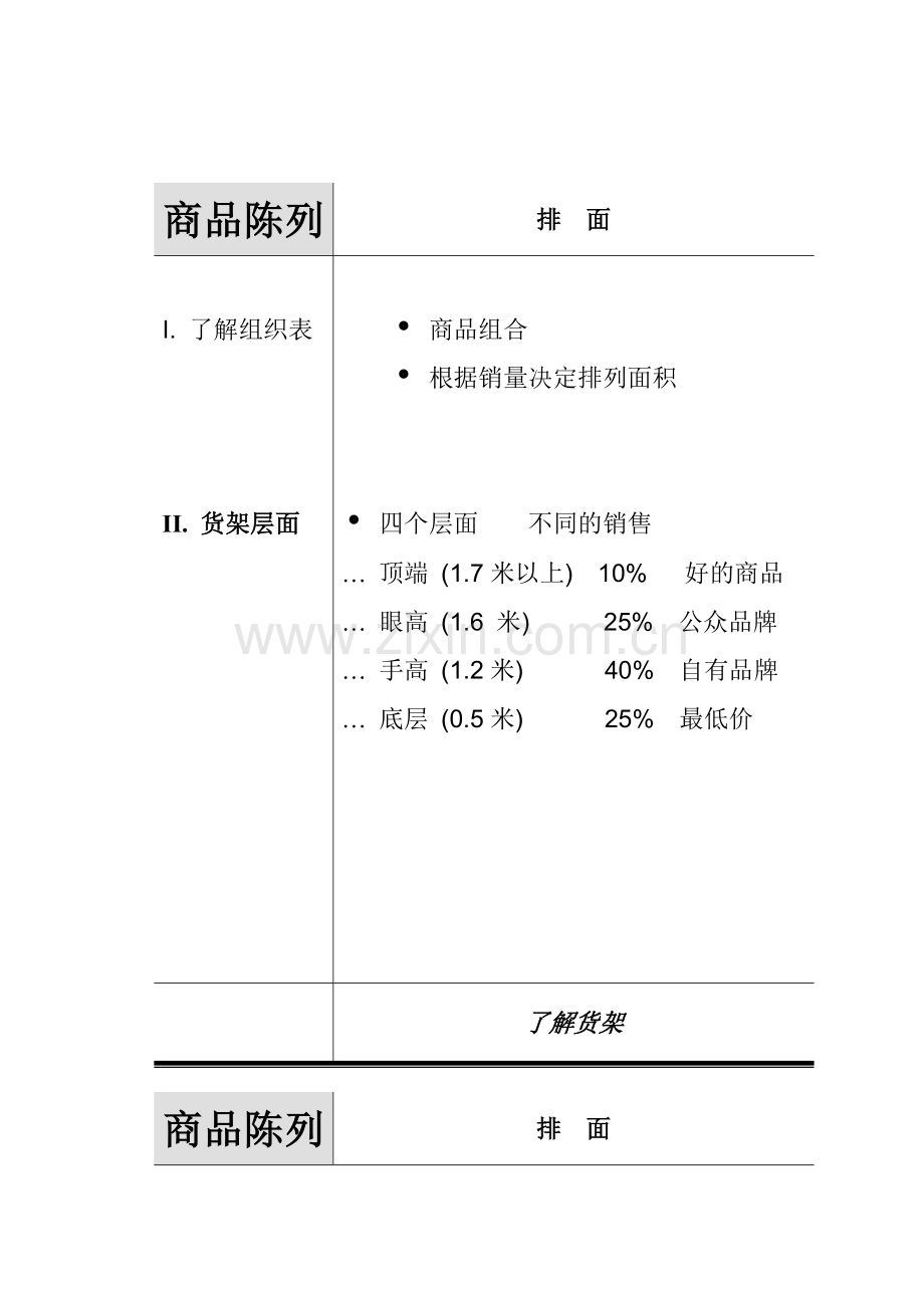 超市培训资料商品陈列.docx_第2页