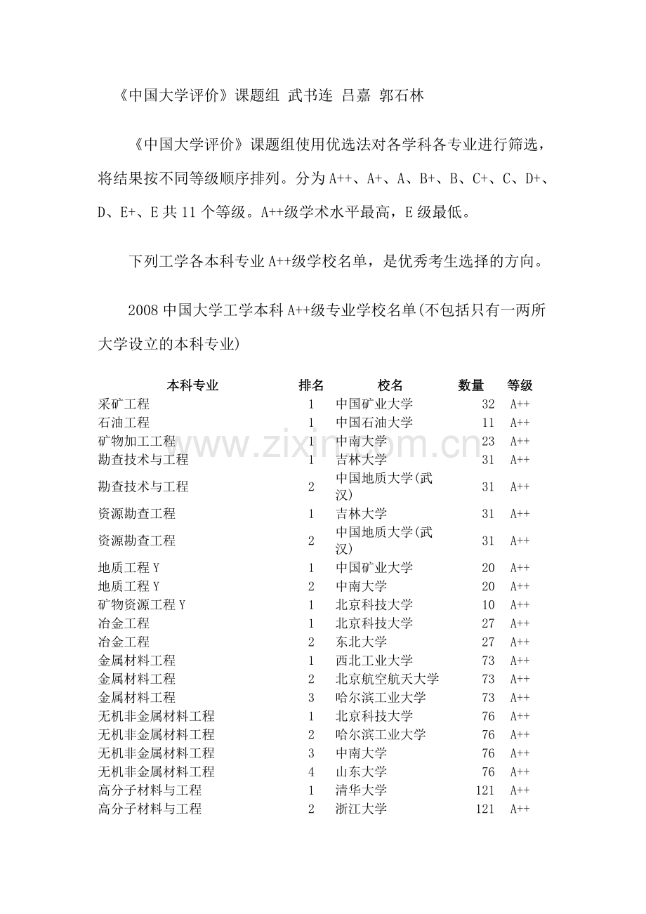 中国大学评价.doc_第1页