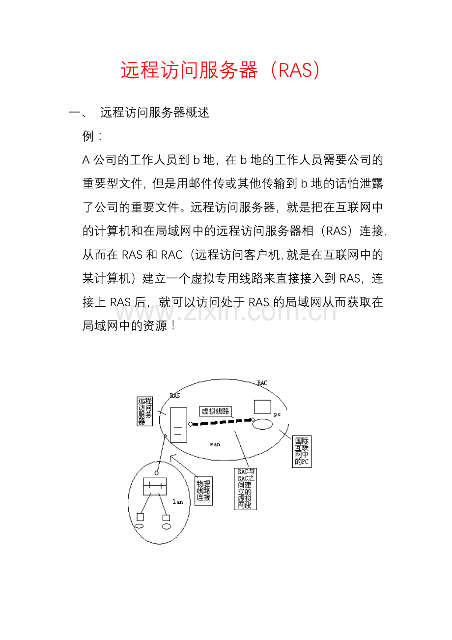 远程访问服务器.docx_第1页