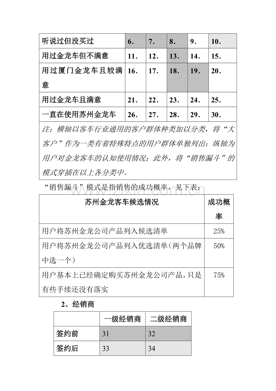 销售技巧培训案例-苏州金龙培训.docx_第2页