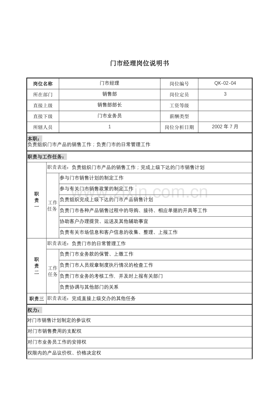 材料行业-销售部-门市经理岗位说明书.docx_第1页