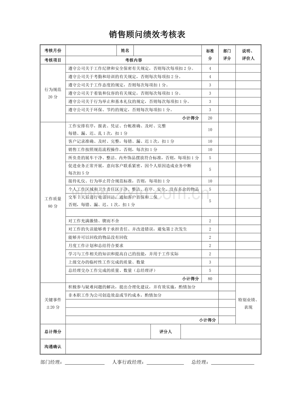某汽车4S店销售顾问业绩及工资考核方案.docx_第2页