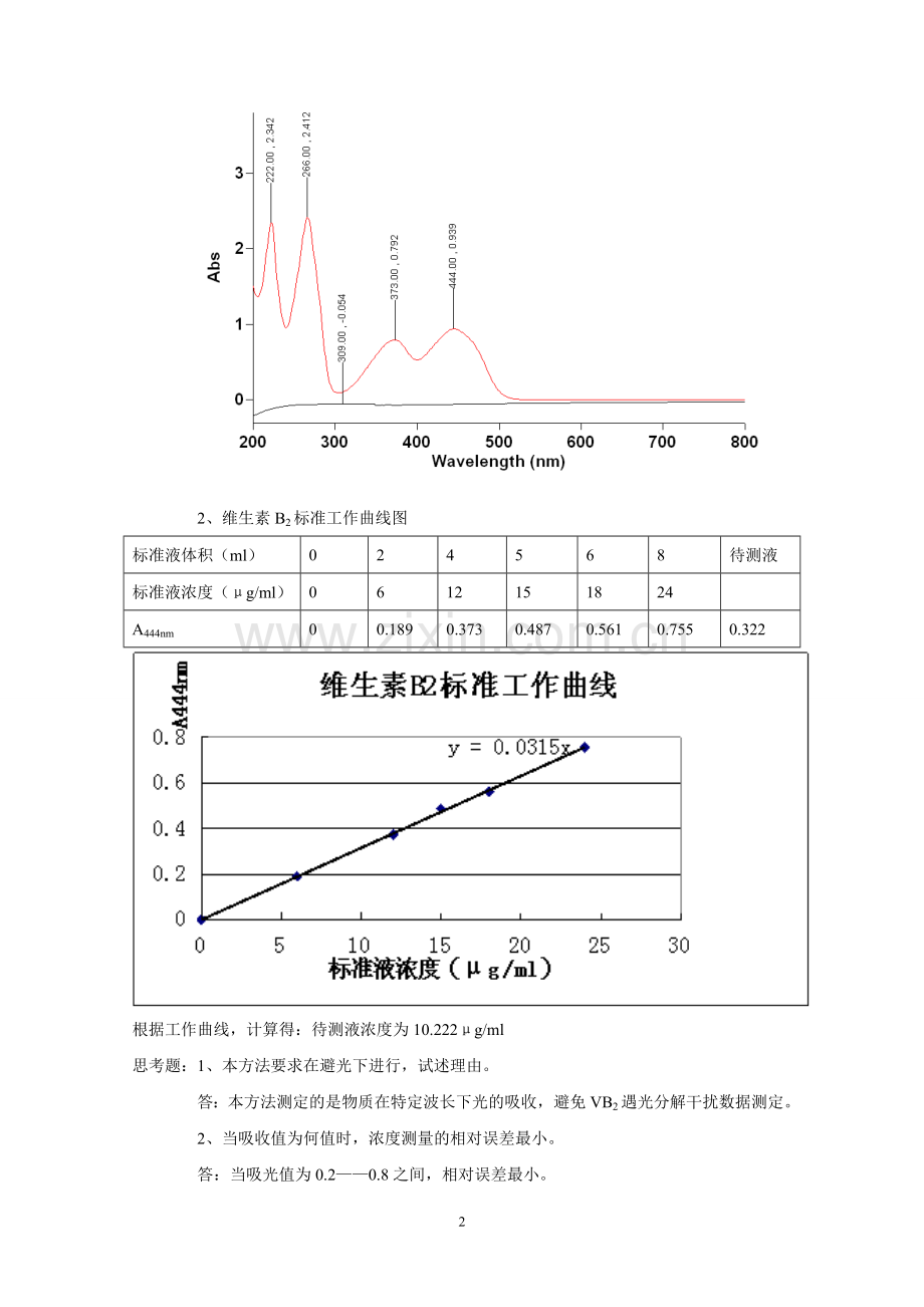 紫外可见分光光度法测定维生素B2.doc_第2页