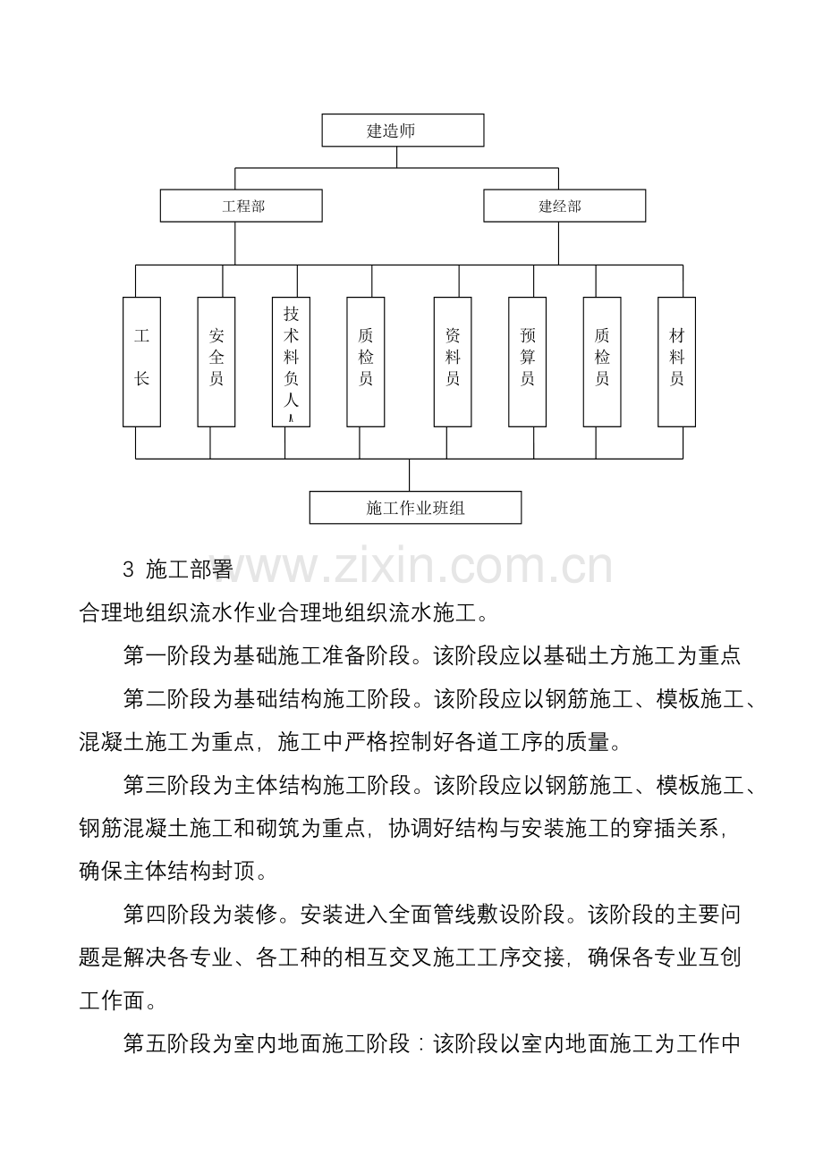 施工方案样本.docx_第2页