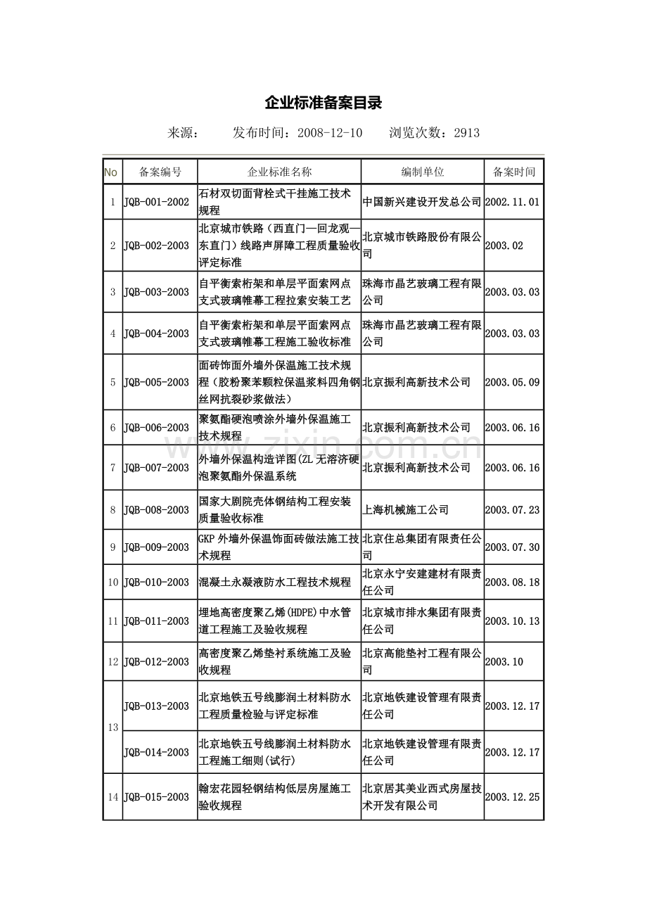 企业标准备案目录.doc_第1页