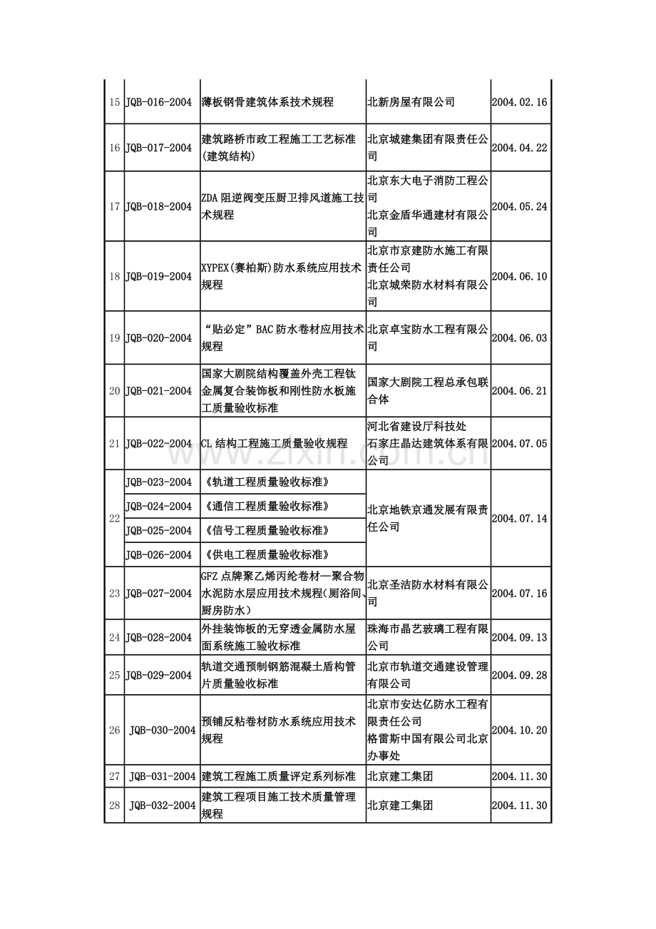 企业标准备案目录.doc_第2页