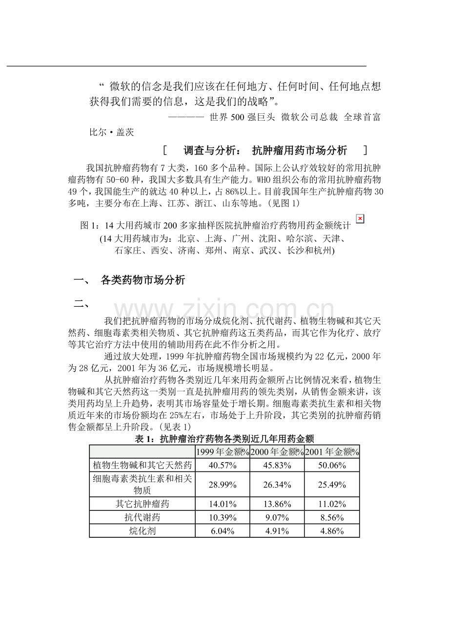肿瘤专刊抗肿瘤用药市场分析.docx_第1页