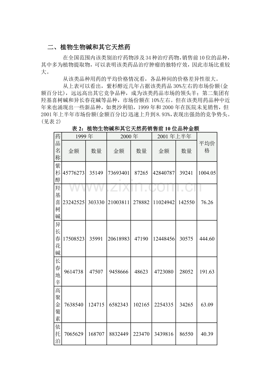 肿瘤专刊抗肿瘤用药市场分析.docx_第2页