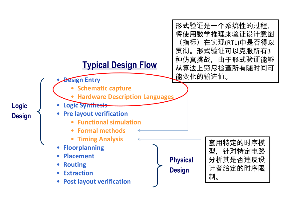 电路设计专题.pptx_第2页