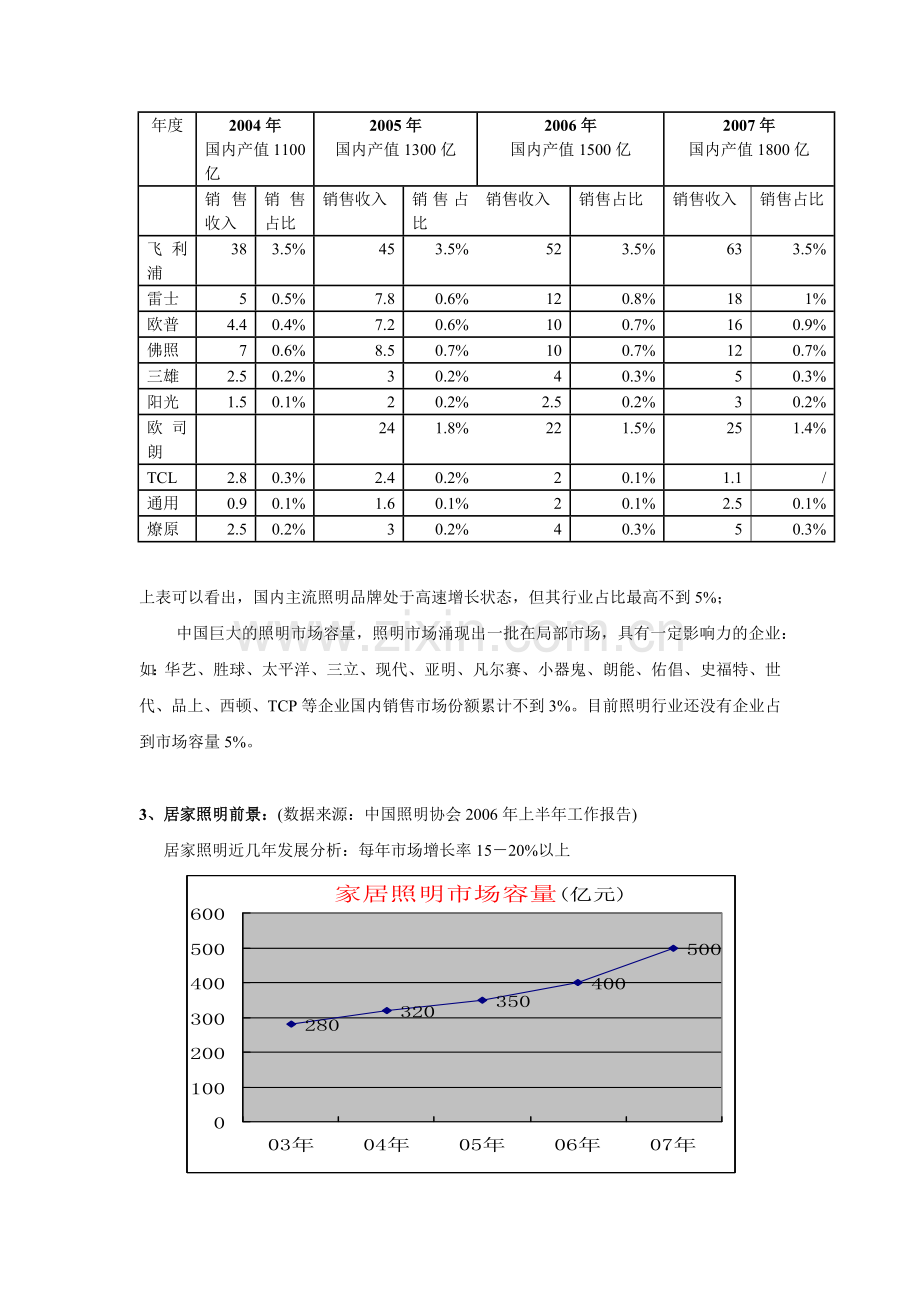 银雨LED照明市场营销方案.docx_第2页