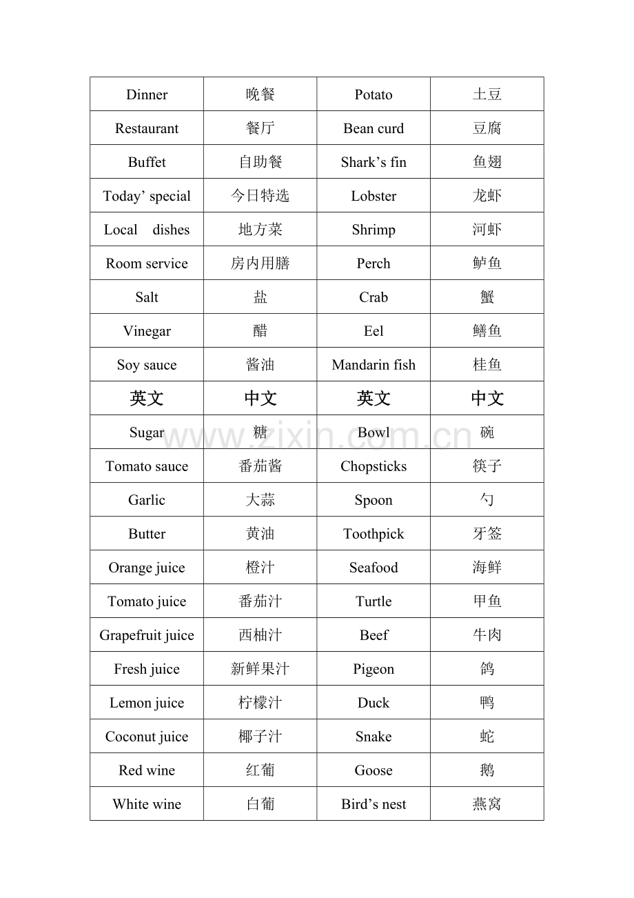 餐厅基本服务英语单词.docx_第2页