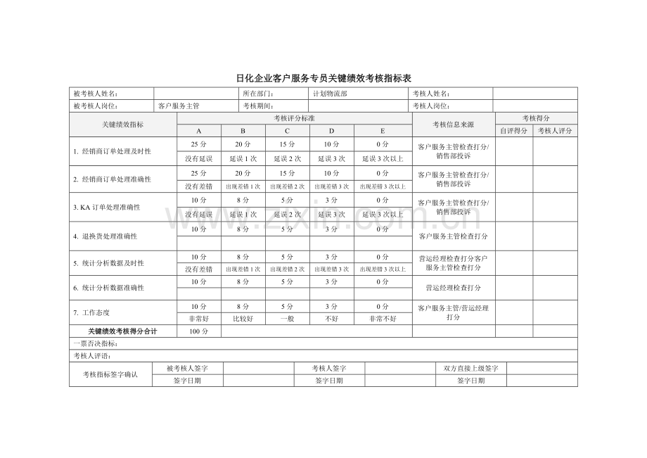 日化企业客户服务专员关键绩效考核指标.docx_第1页