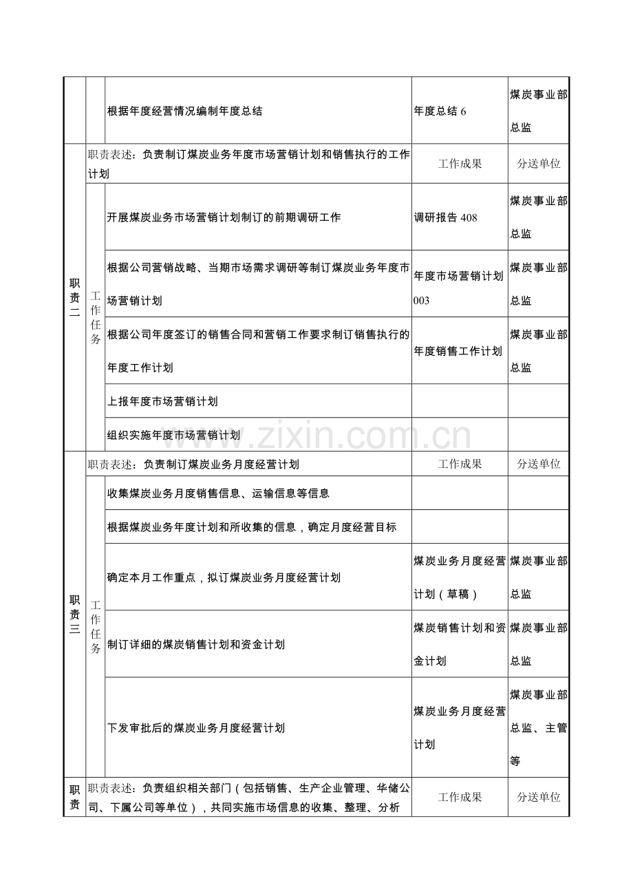 煤炭事业部销售主管岗位职责.docx_第2页