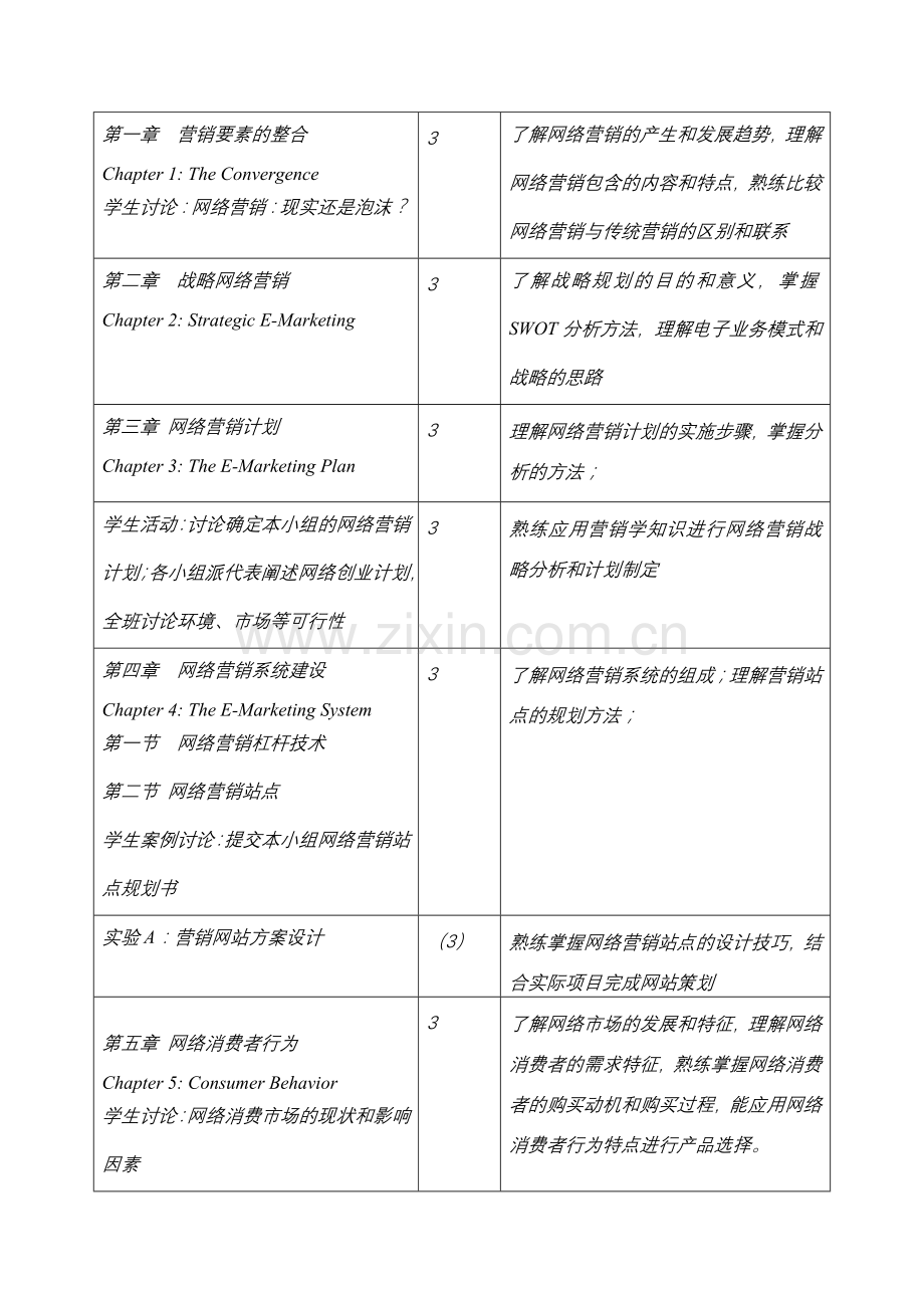 网络营销课程教学大纲.docx_第2页