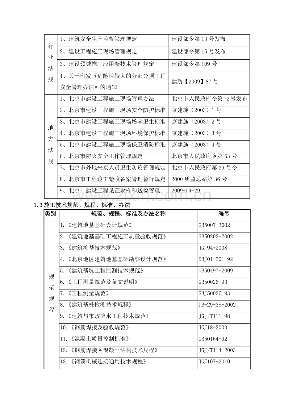 施工方案-北京中兴建.docx_第2页