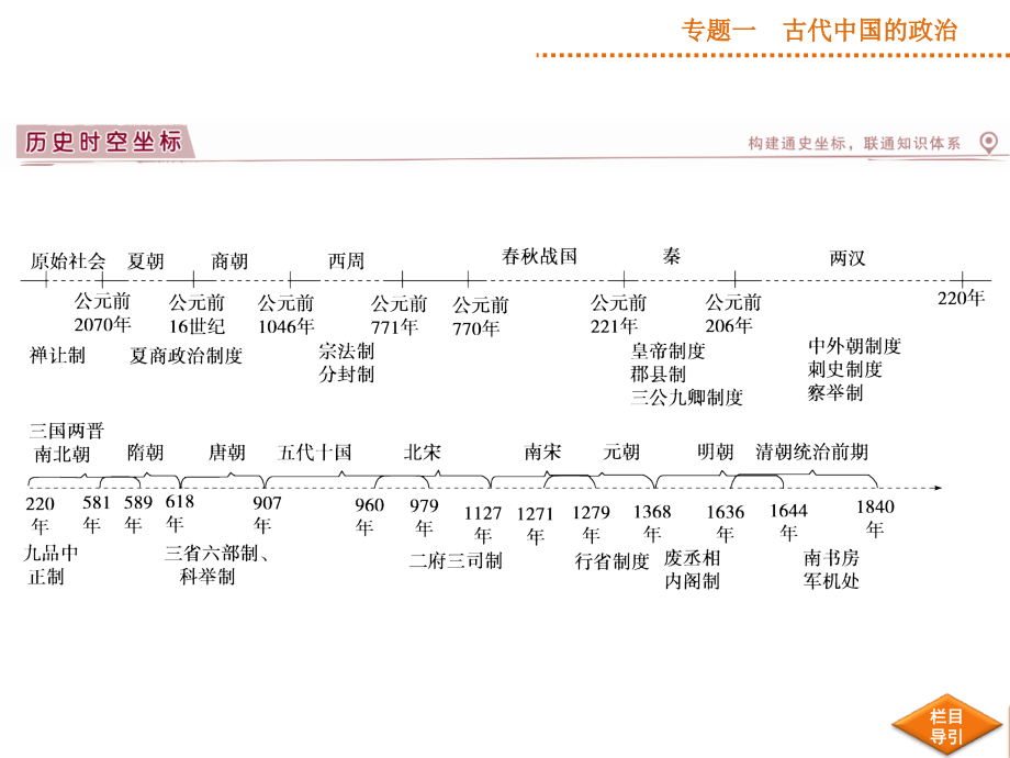 专题一专题总结提升.ppt_第2页