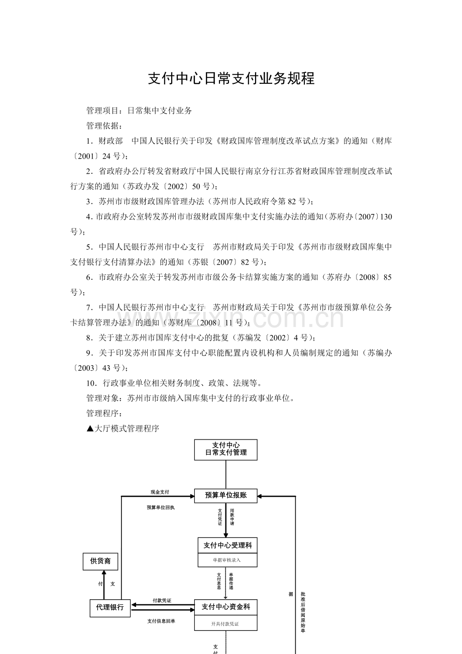 支付中心日常支付业务规程.docx_第1页