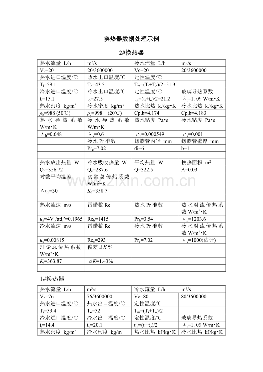 换热器数据处理示例.doc_第1页