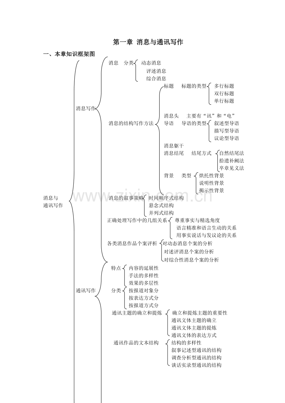 新闻实务写作.docx_第1页
