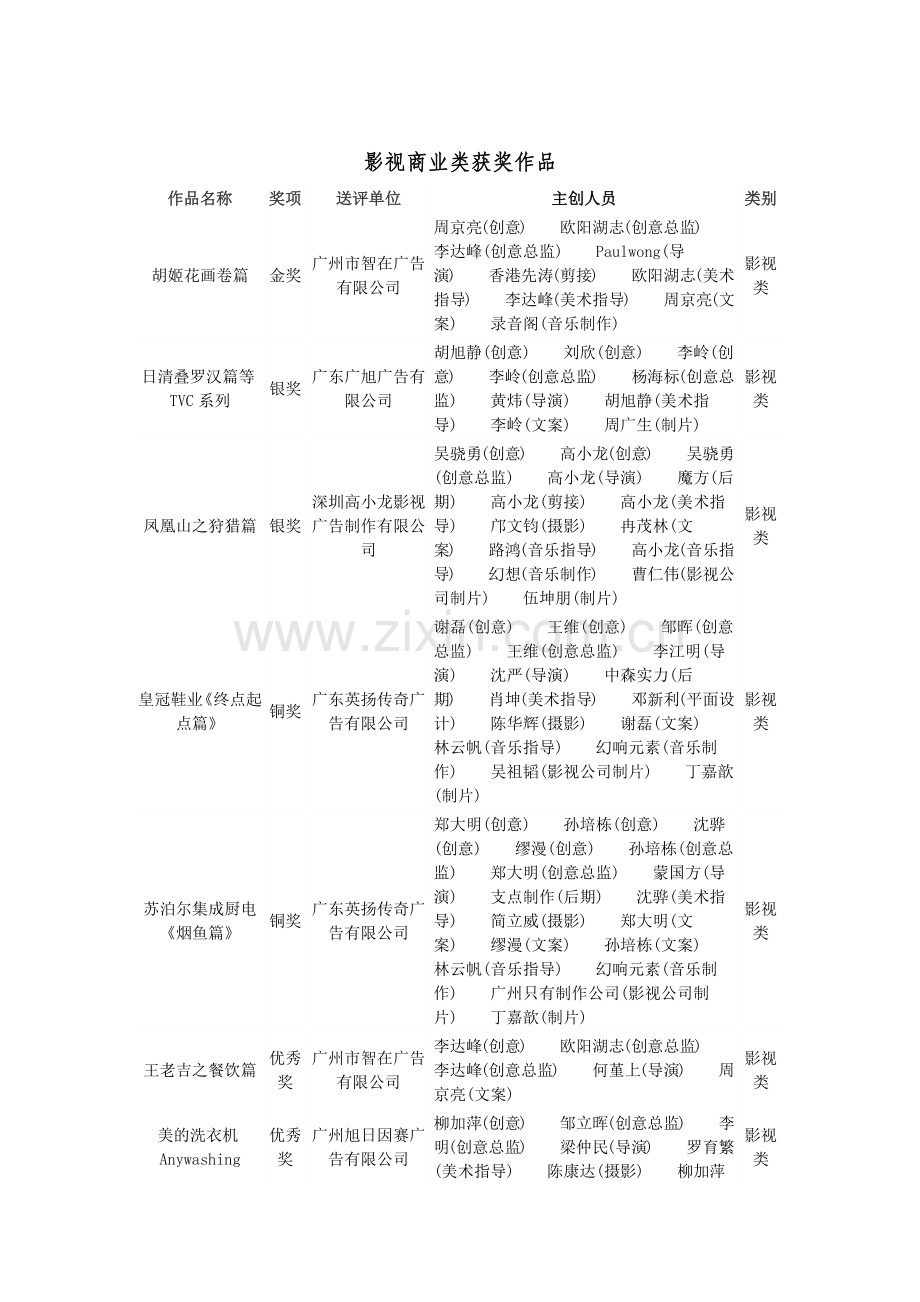 省15届广告优秀作品评比获奖通报-广东广告网广东省.docx_第2页