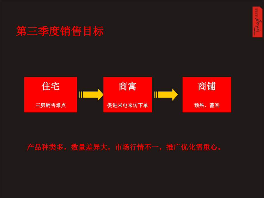 尚座第三季度推广7-1.ppt_第2页
