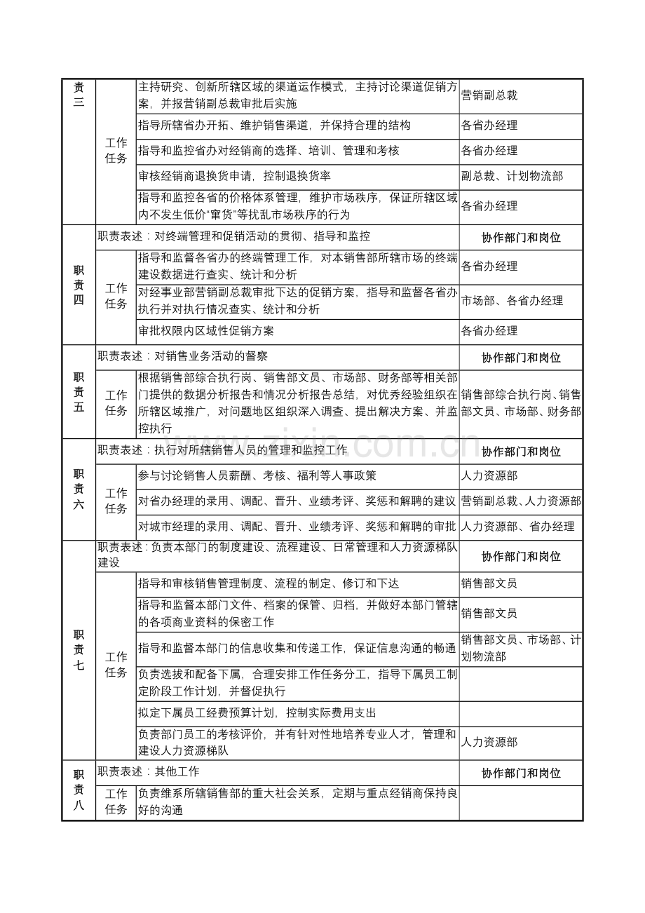 日化企业中国区销售部总经理岗位说明书.docx_第2页