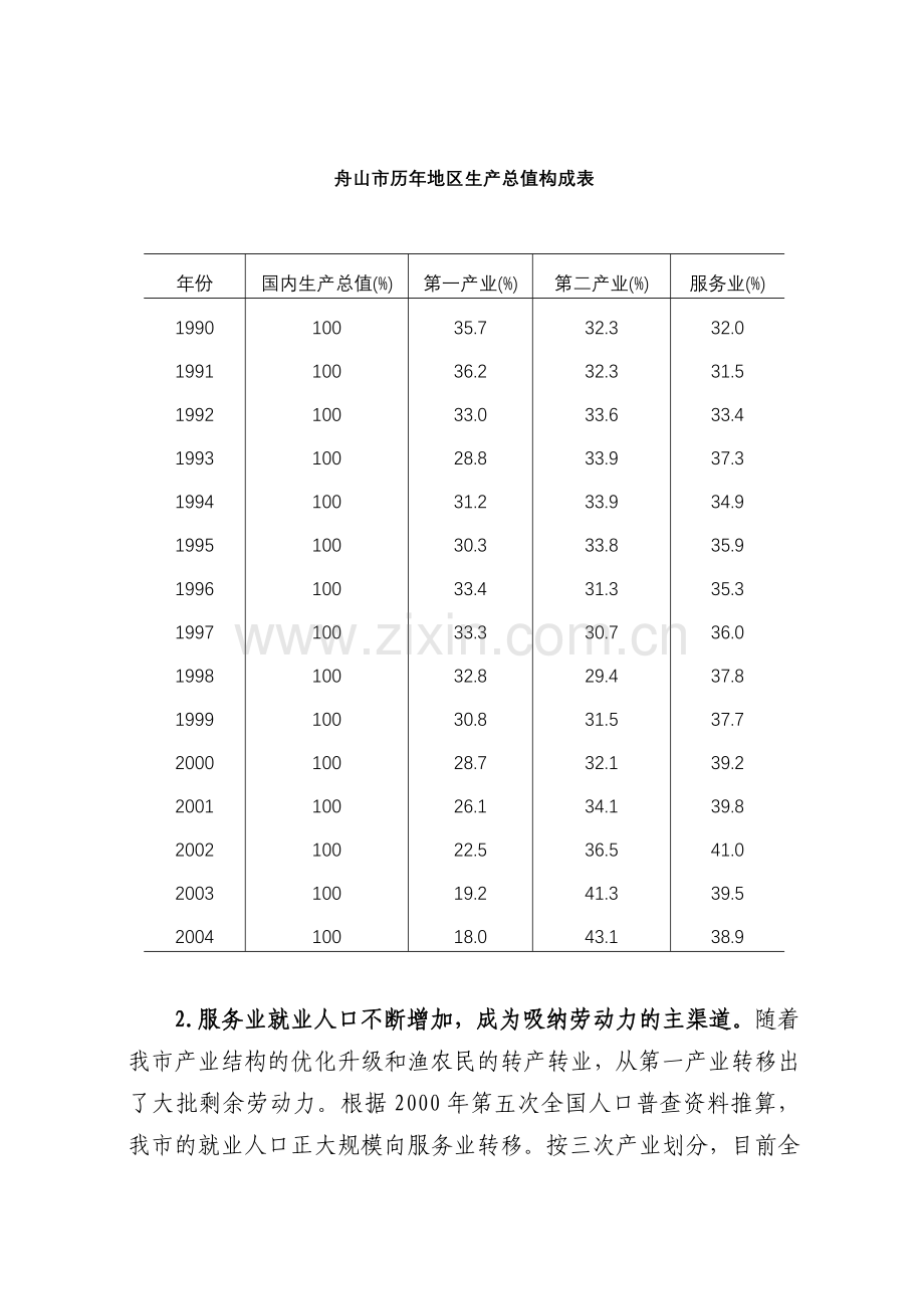 舟山市服务业发展基本思路研究.docx_第2页