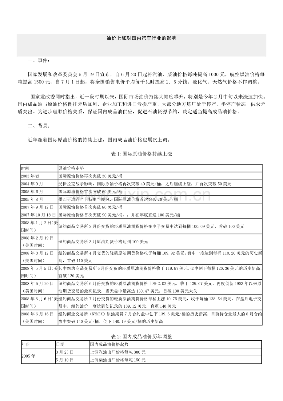 油价对我国轿车销售的影响.docx_第1页
