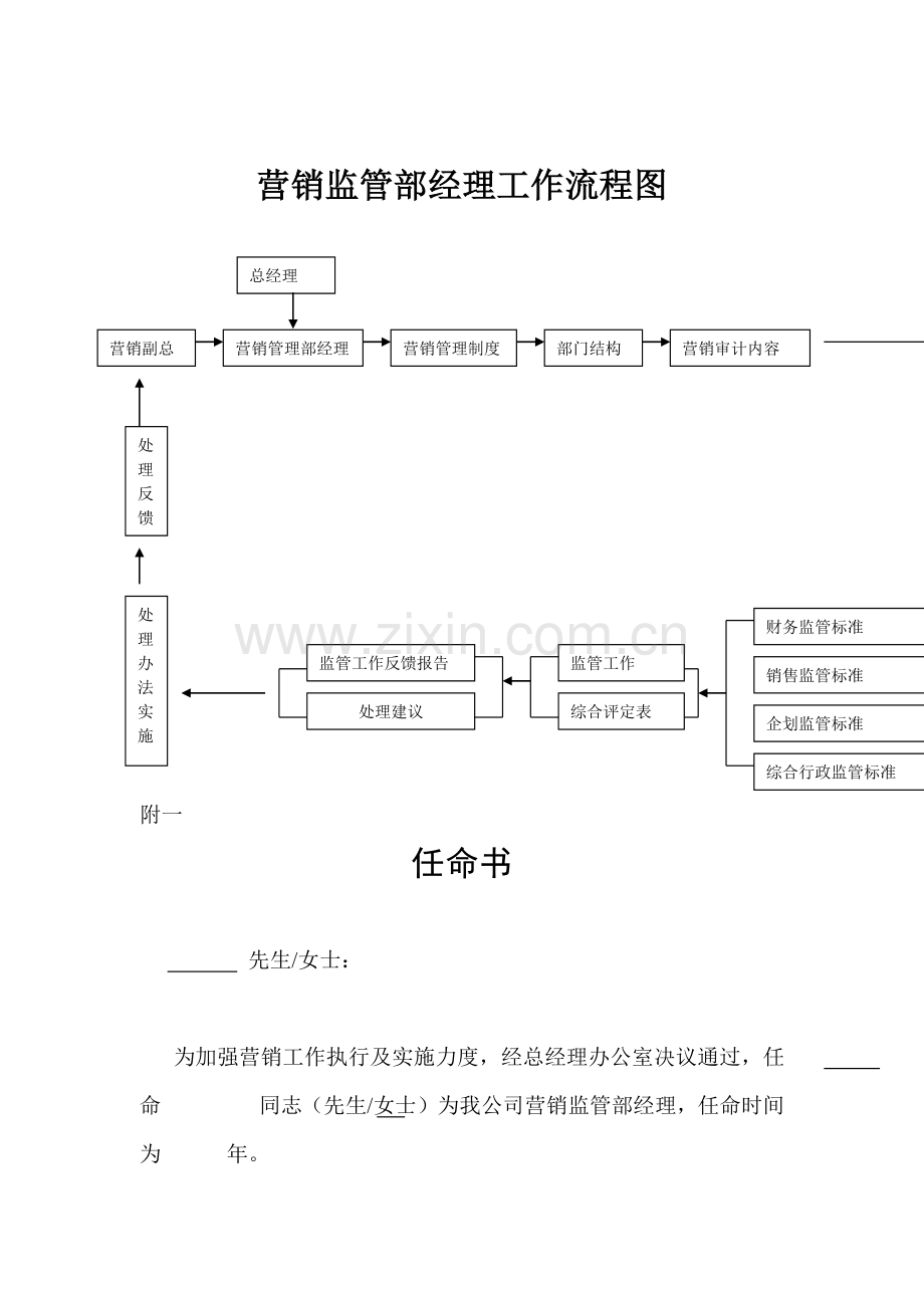 营销监管部经理工作分析.docx_第1页