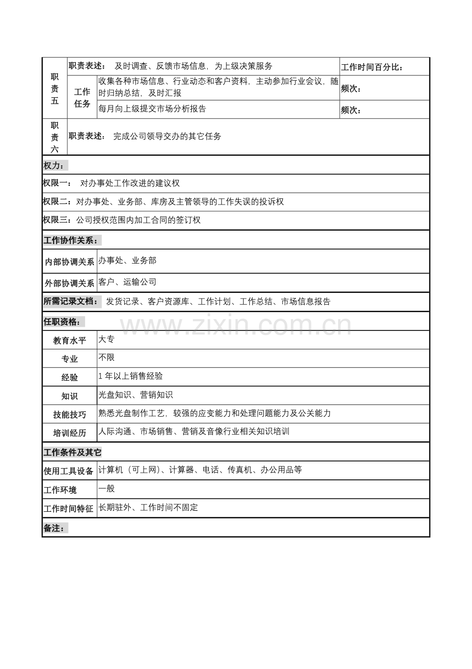 销售行业-某知名光电企业业务员岗位职责说明书.docx_第2页