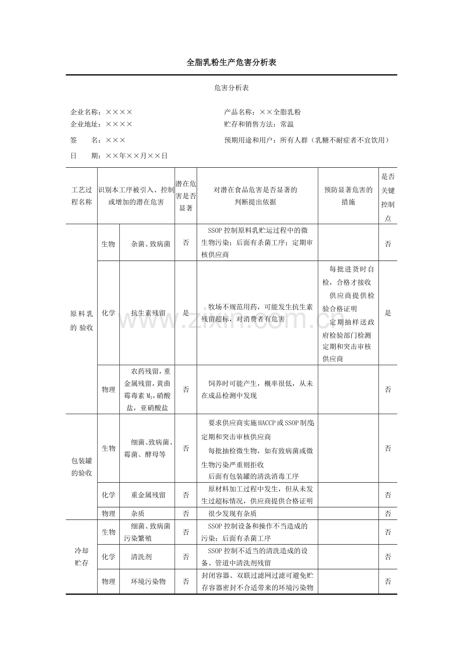全脂乳粉生产危害分析表.docx_第1页