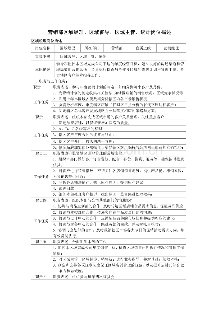 营销部区域经理、区域督导、区域主管、统计岗位职责.docx_第1页